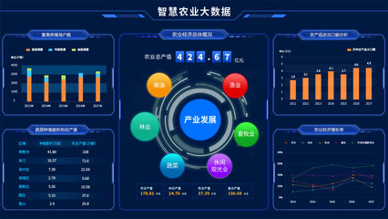 智慧农业数据处理服务 驱动数字乡村建设的新引擎