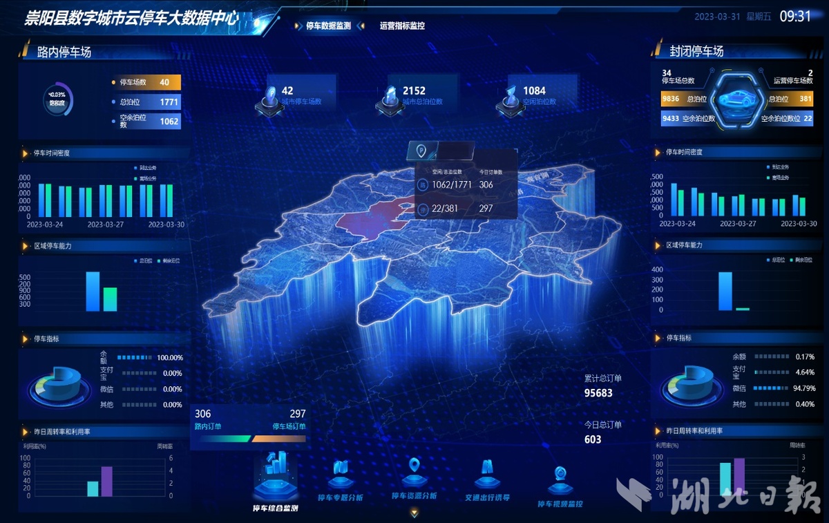 “智慧导航”让城区空闲车位“尽在掌握”