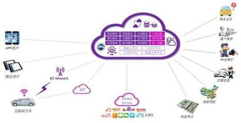 上汽集团借助云计算推动数字化转型之路——数据处理服务篇