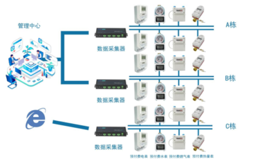 串口通信协议的种类及概述