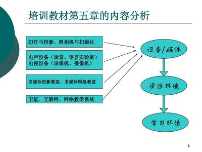 信息化教学环境建设 PPT幻灯与投影设备销售的市场前景与策略分析